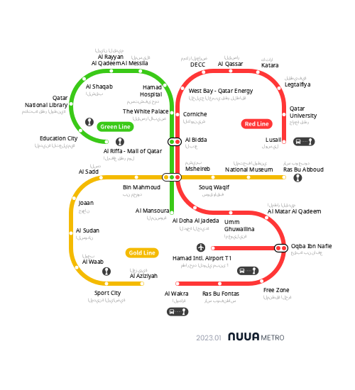 Qatar Subway Map NUUA METRO